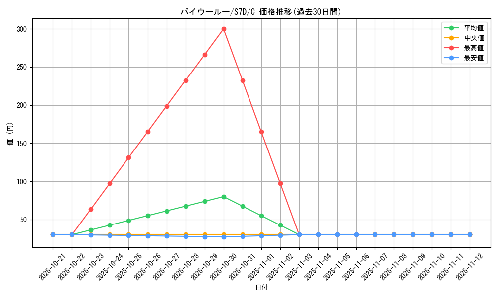 card_40442_series_61343_rarity_65214_graph