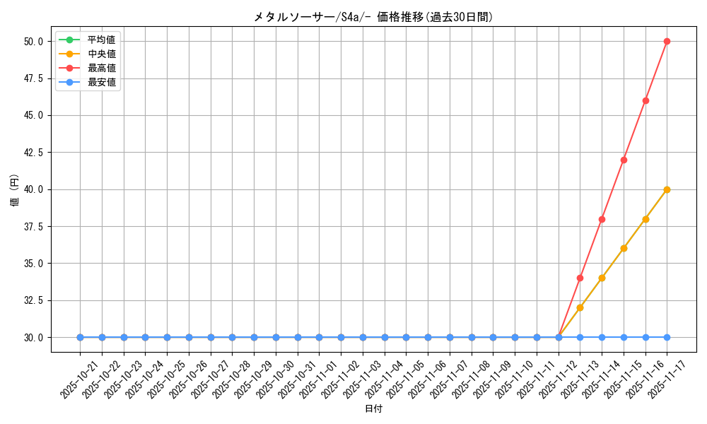 card_40445_series_61327_rarity_95225_graph