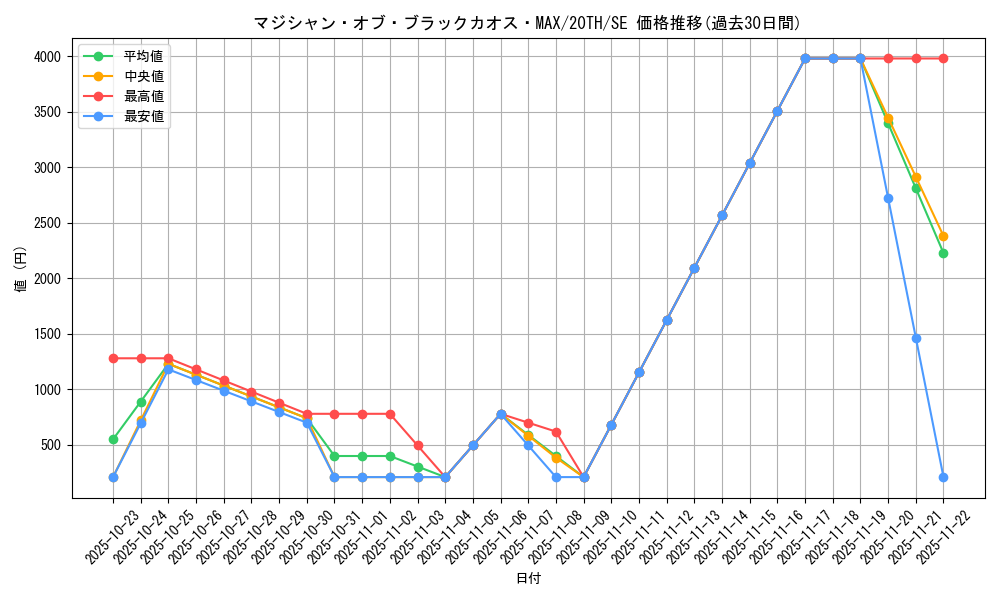 card_4044_series_9185_rarity_5_graph