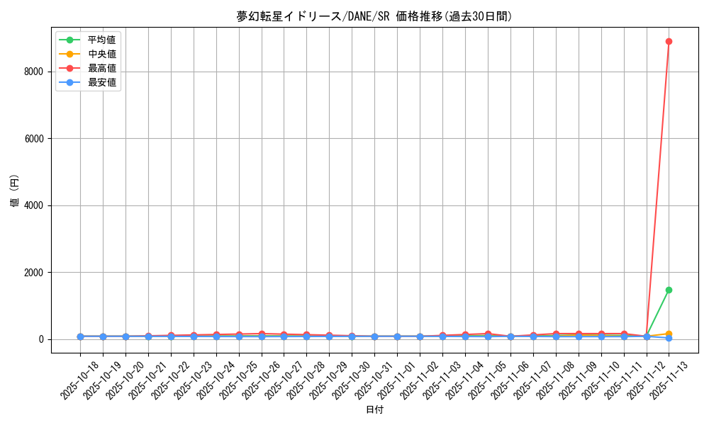 card_4048_series_9228_rarity_3_graph