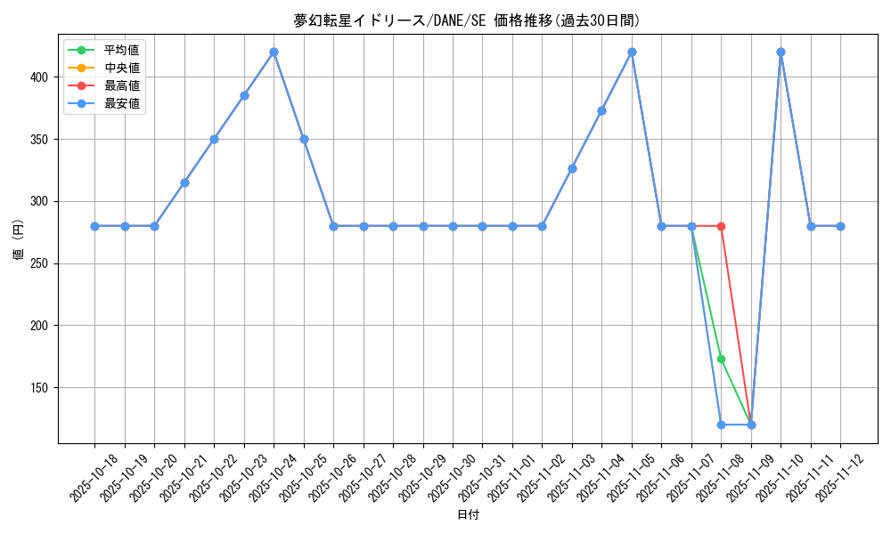 card_4048_series_9228_rarity_5_graph