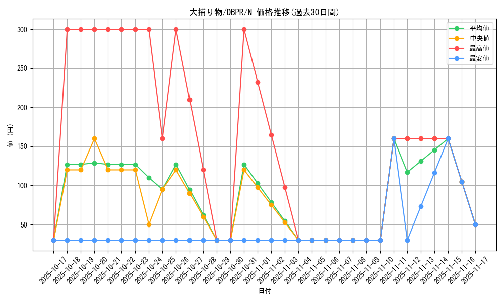 card_4051_series_1_rarity_1_graph