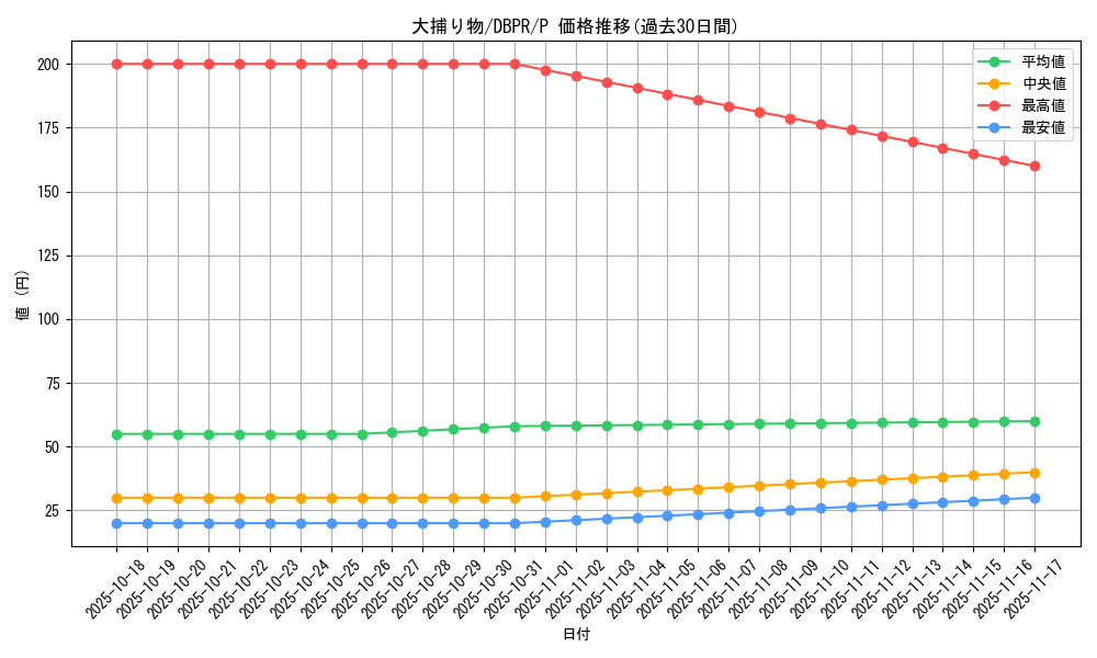 card_4051_series_1_rarity_2_graph