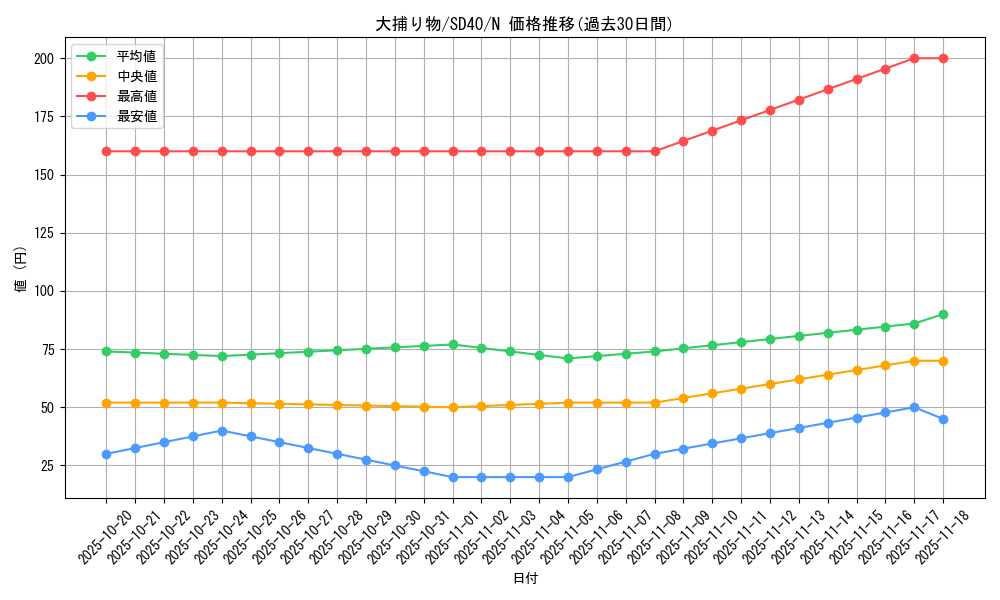 card_4051_series_6270_rarity_1_graph