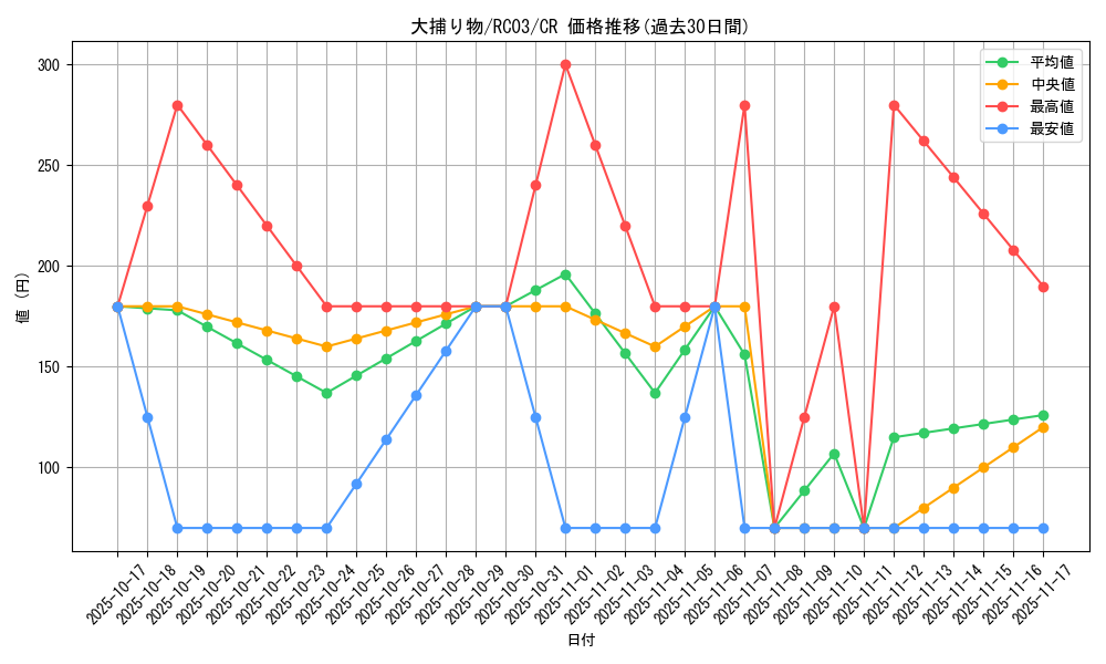 card_4051_series_8837_rarity_1299_graph