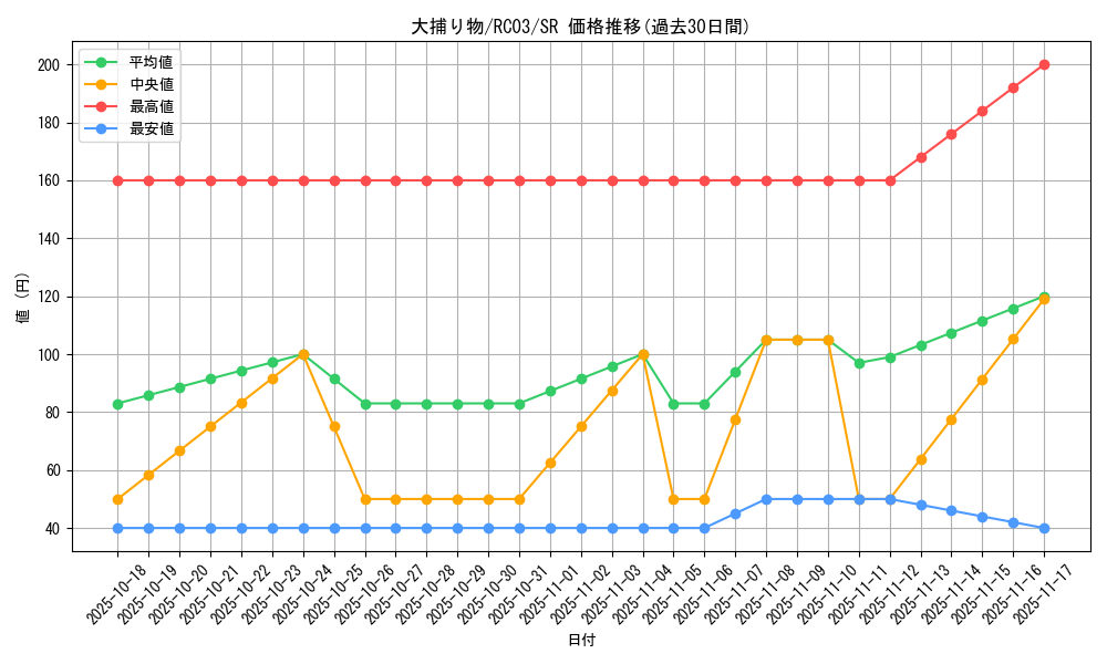 card_4051_series_8837_rarity_3_graph
