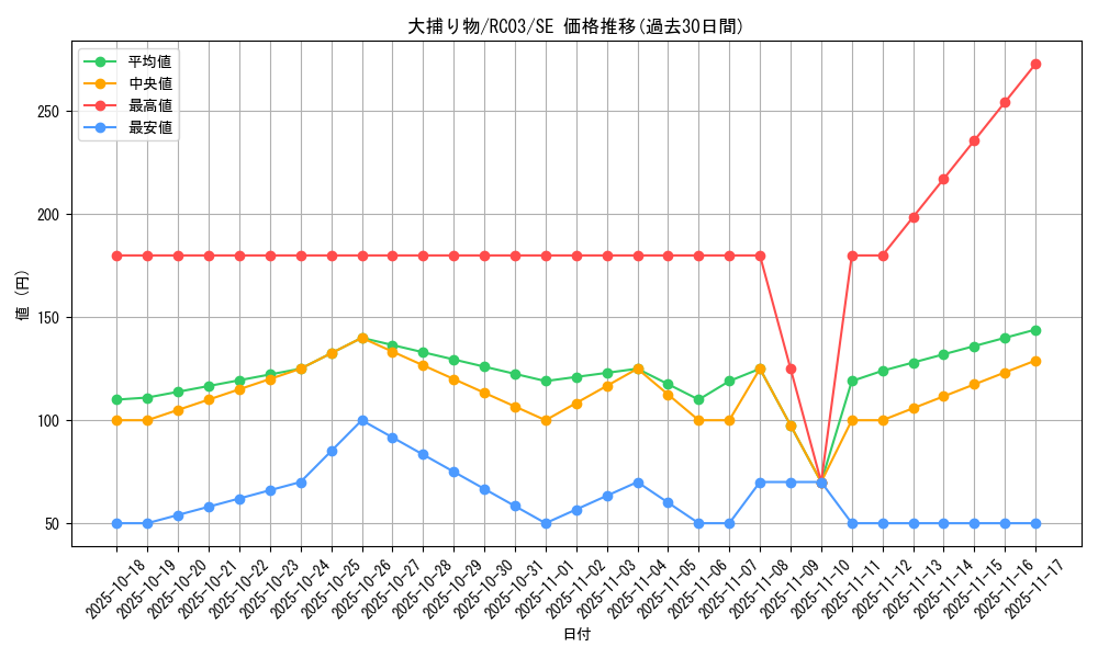card_4051_series_8837_rarity_5_graph