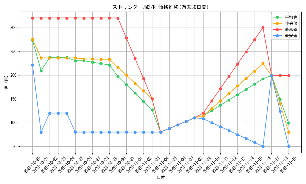 card_40540_series_61445_rarity_65216_graph