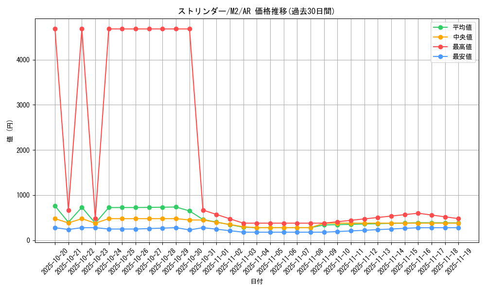 card_40540_series_61445_rarity_86461_graph