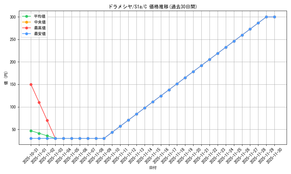 card_40546_series_61309_rarity_65214_graph