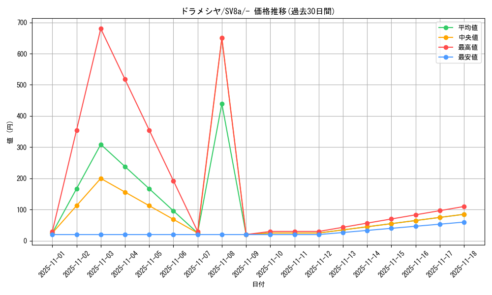 card_40546_series_61431_rarity_95225_graph