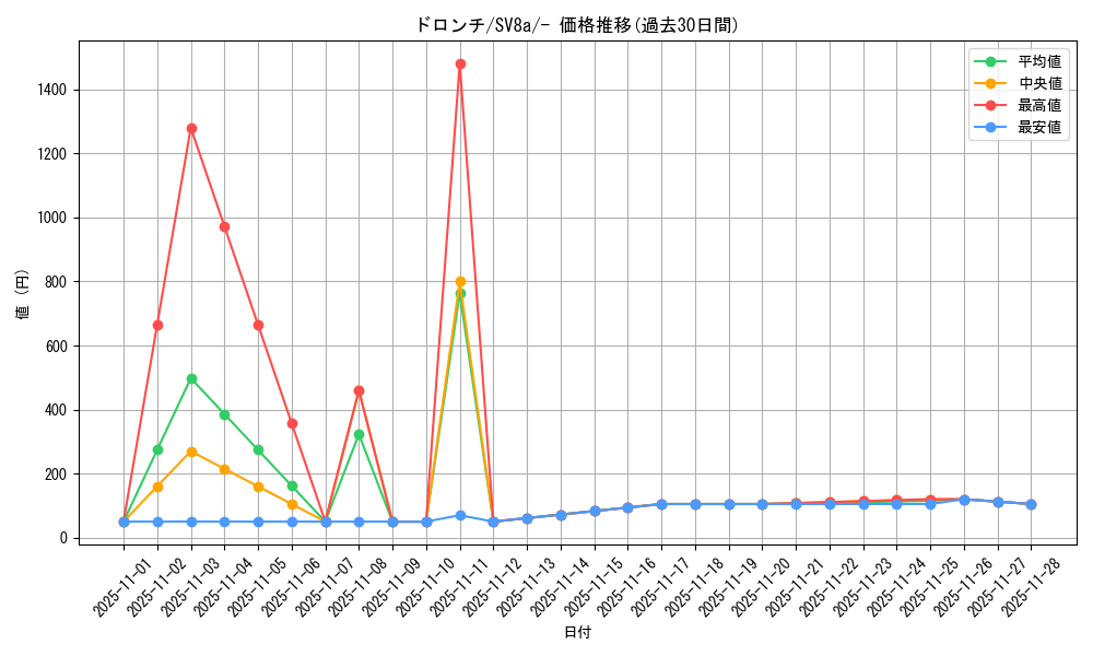 card_40547_series_61431_rarity_95225_graph