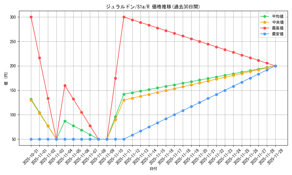 card_40565_series_61309_rarity_65216_graph