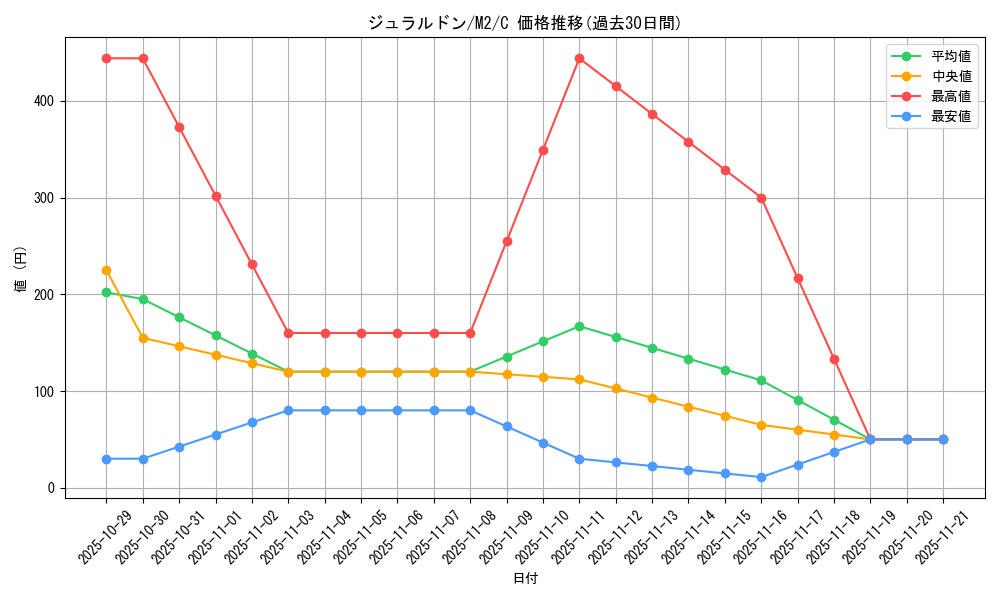 card_40565_series_61445_rarity_65214_graph