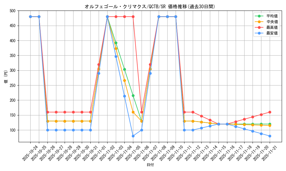 card_4056_series_576_rarity_3_graph