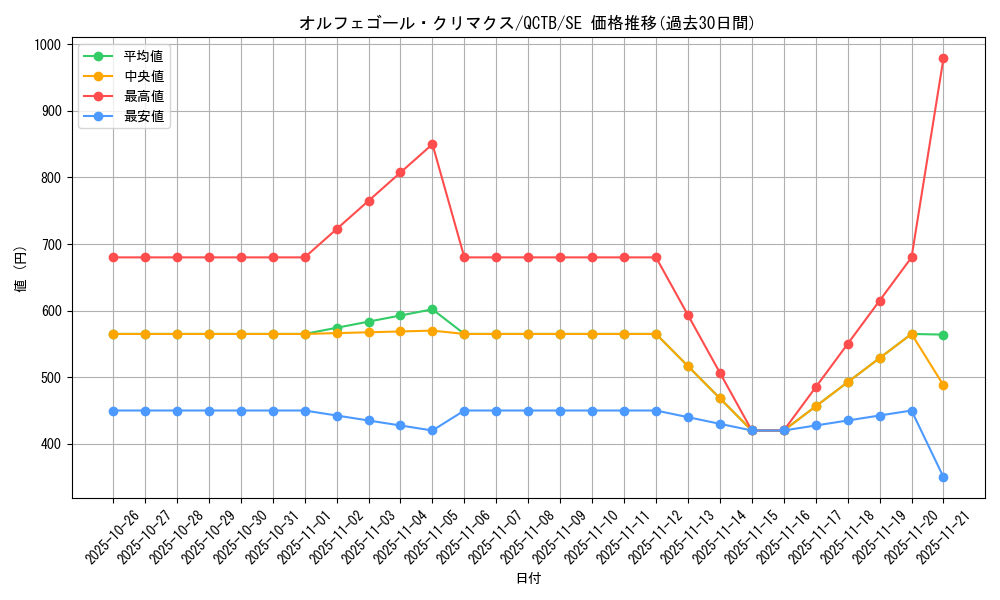 card_4056_series_576_rarity_5_graph