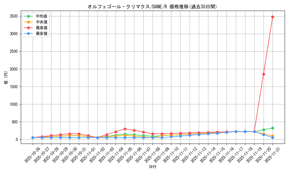 card_4056_series_9228_rarity_62_graph