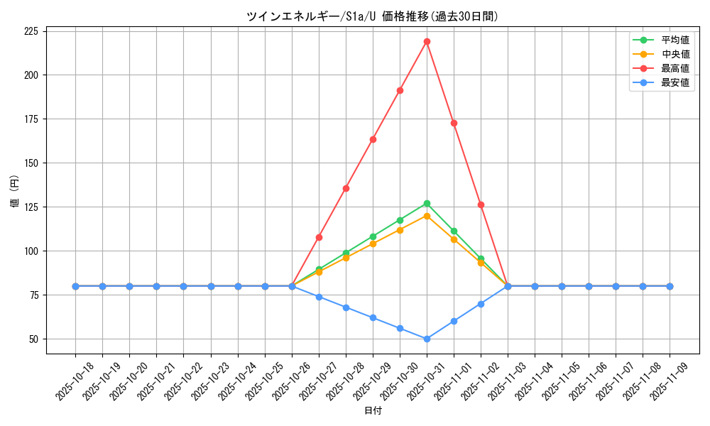 card_40577_series_61309_rarity_65215_graph
