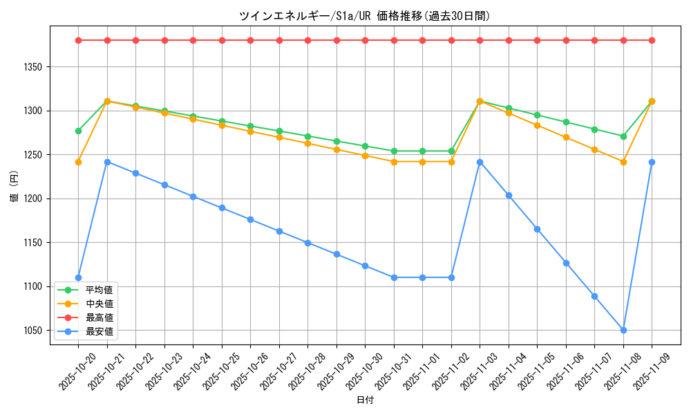 card_40577_series_61309_rarity_71893_graph