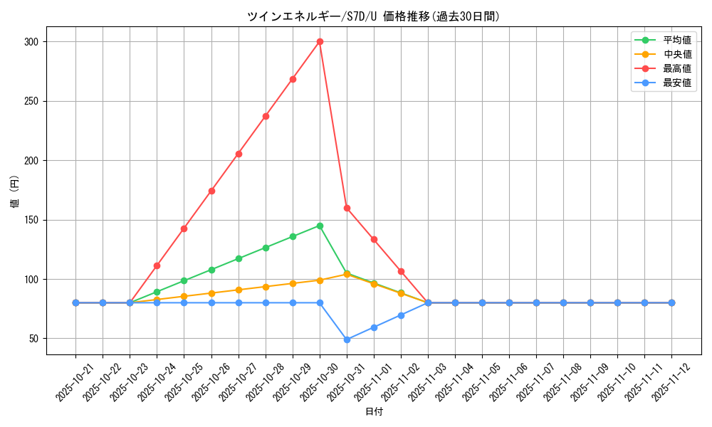 card_40577_series_61343_rarity_65215_graph