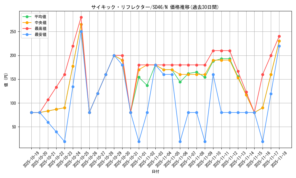 card_4065_series_2504_rarity_1_graph