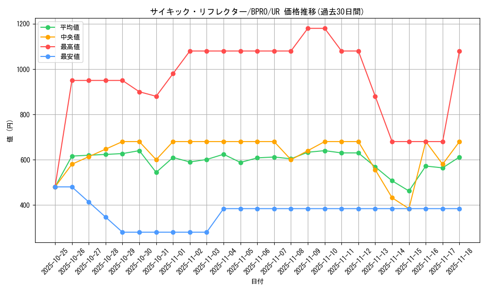 card_4065_series_74198_rarity_7_graph