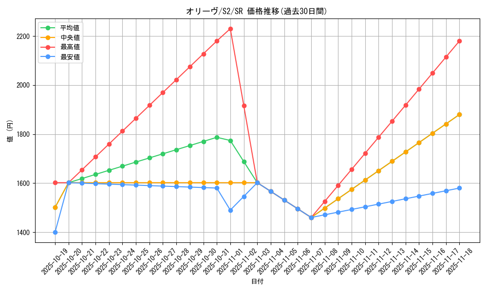 card_40683_series_61310_rarity_71891_graph