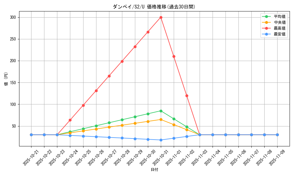 card_40684_series_61310_rarity_65215_graph