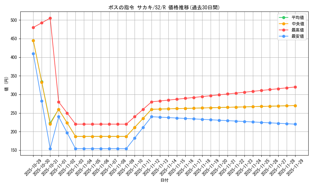 card_40685_series_61310_rarity_65216_graph