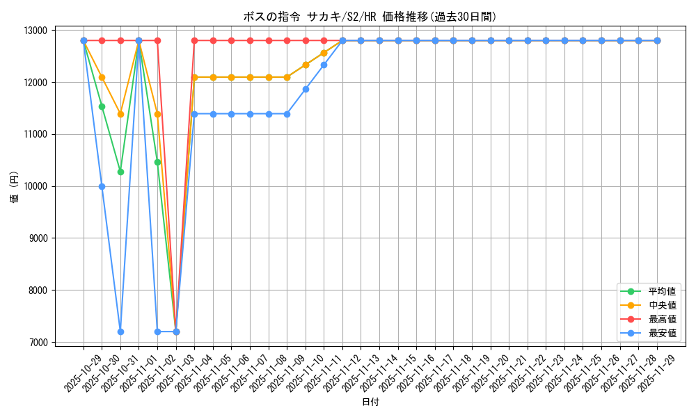 card_40685_series_61310_rarity_77945_graph
