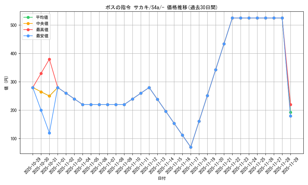 card_40685_series_61327_rarity_95225_graph