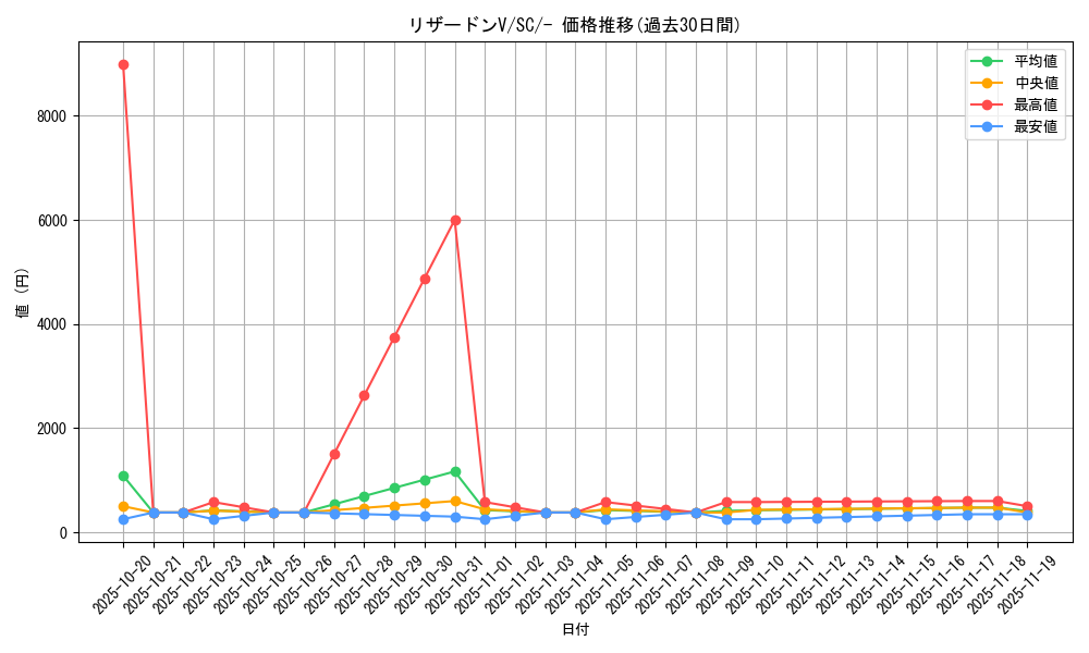 card_40709_series_61311_rarity_95225_graph
