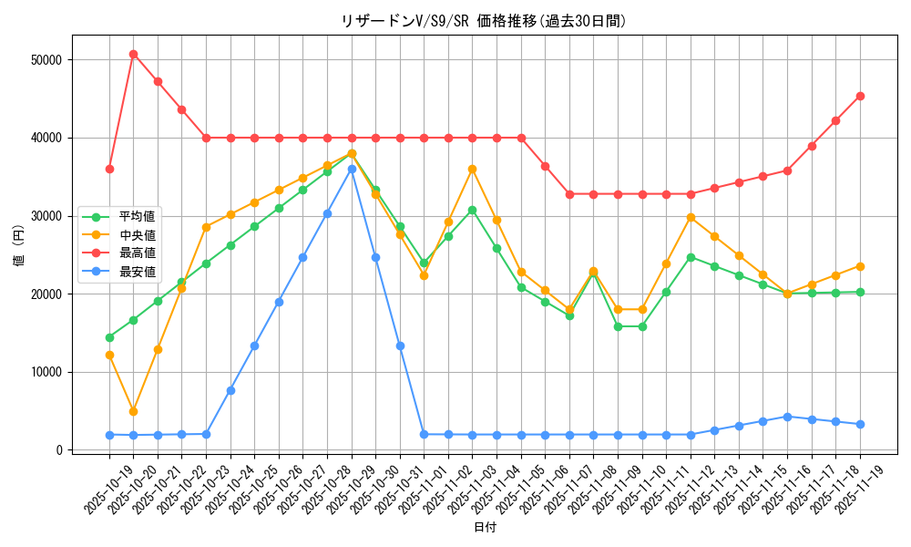 card_40709_series_61355_rarity_71891_graph