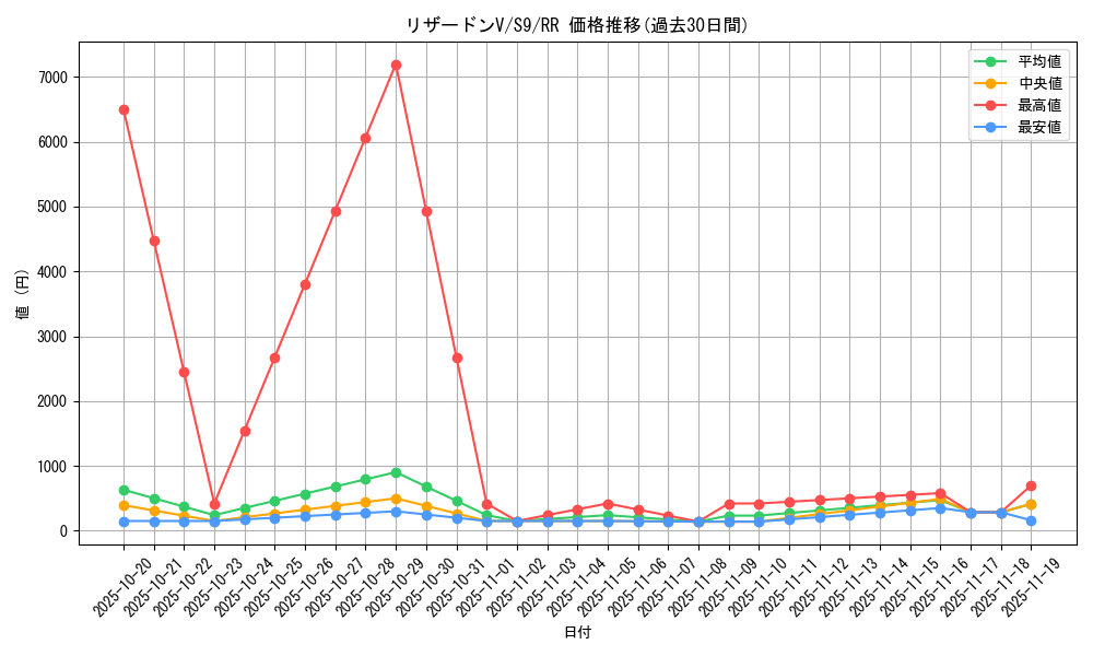card_40709_series_61355_rarity_73311_graph