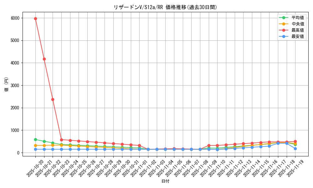 card_40709_series_61372_rarity_73311_graph