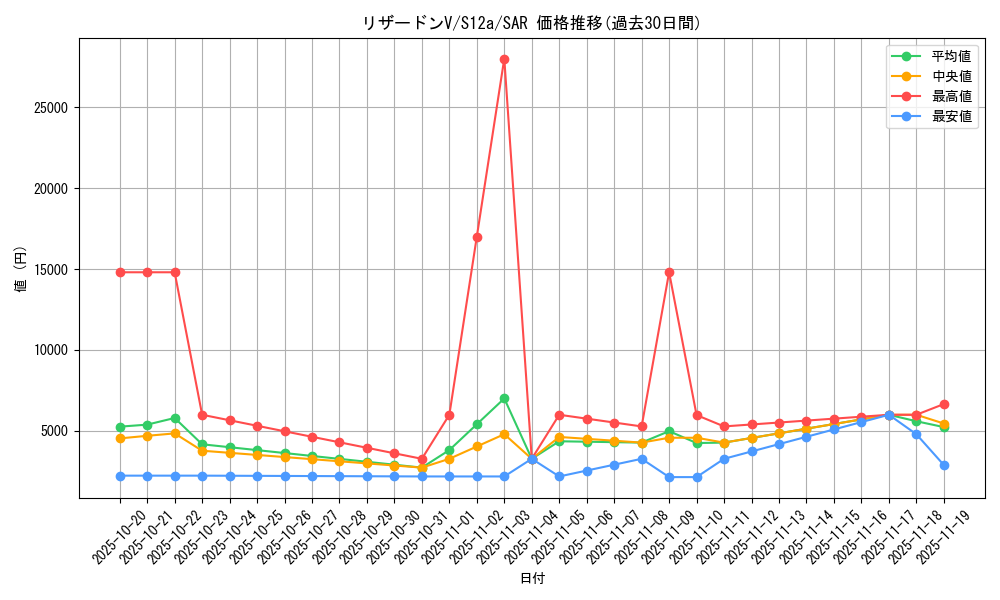 card_40709_series_61372_rarity_86498_graph