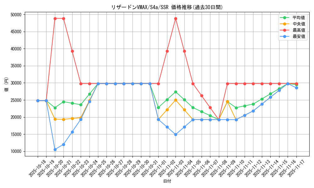 card_40710_series_61327_rarity_80280_graph