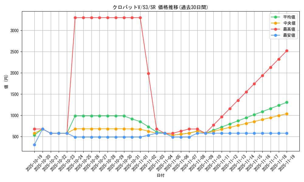 card_40891_series_61314_rarity_71891_graph