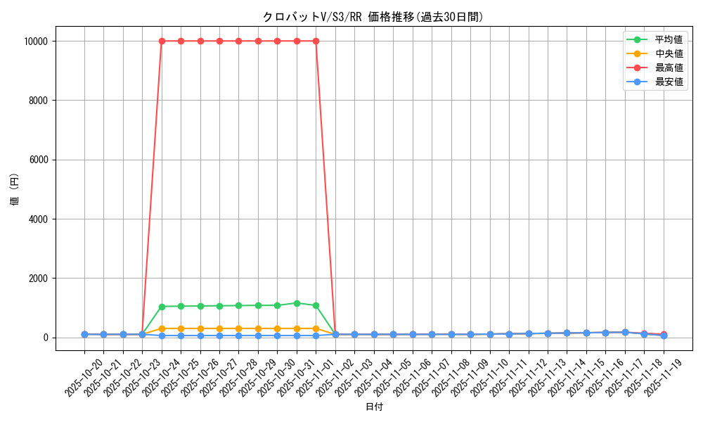 card_40891_series_61314_rarity_73311_graph