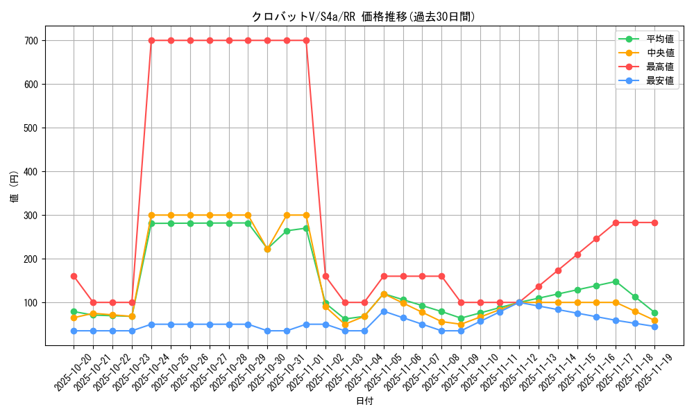 card_40891_series_61327_rarity_73311_graph