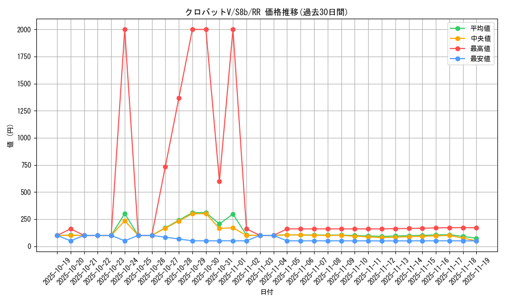 card_40891_series_61353_rarity_73311_graph