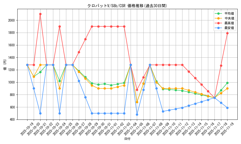 card_40891_series_61353_rarity_84679_graph