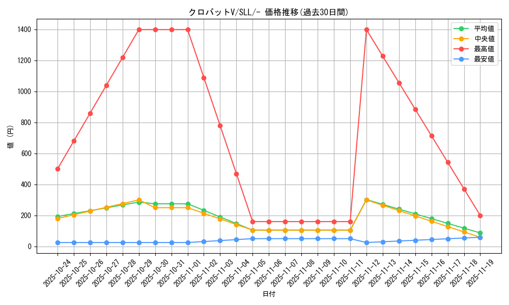 card_40891_series_61359_rarity_95225_graph