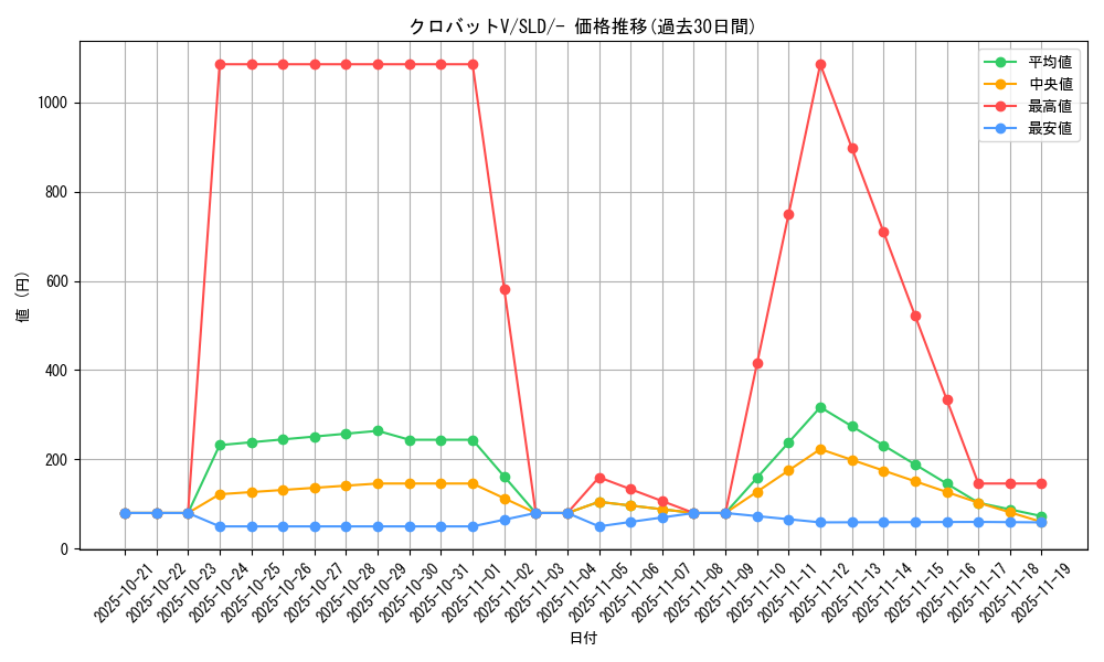 card_40891_series_61360_rarity_95225_graph