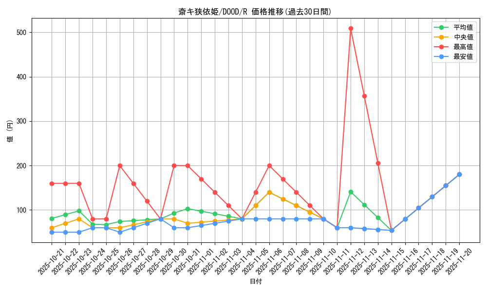 card_40_series_62_rarity_62_graph