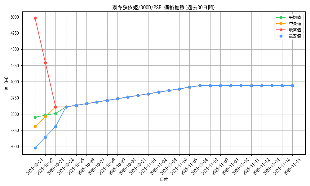 card_40_series_62_rarity_8_graph