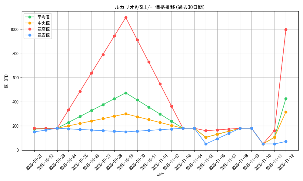 card_41166_series_61359_rarity_95225_graph