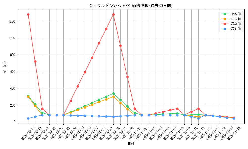 card_41215_series_61343_rarity_73311_graph
