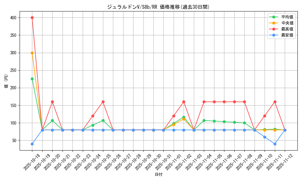 card_41215_series_61353_rarity_73311_graph