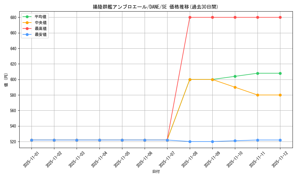 card_4126_series_9228_rarity_5_graph